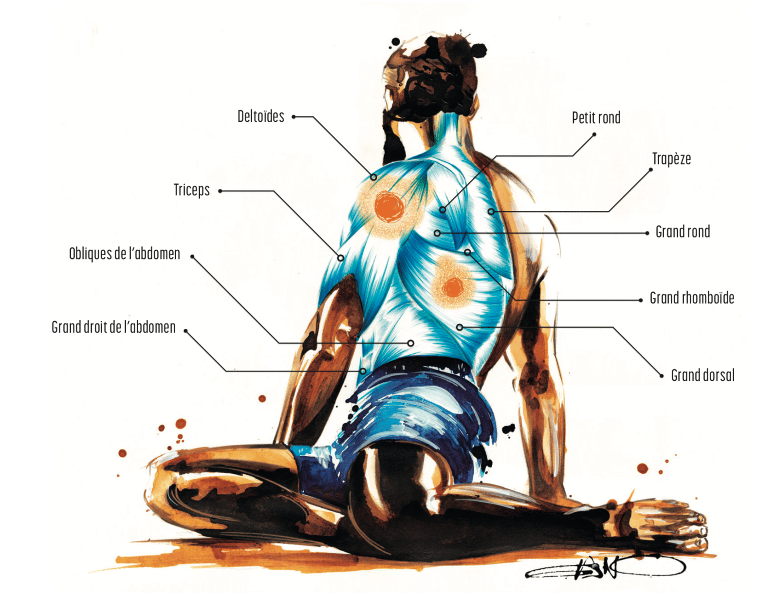 Trigger Point Réflexologie combinée myofacial muscles